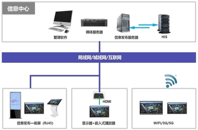 快魚電子多媒體信息發布系統賦能杭州電競中心，重塑數字內容服務新標桿